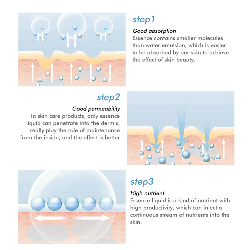 Blue Copper Peptide Anti Wrinkle Frozen Age Cream - Image 6