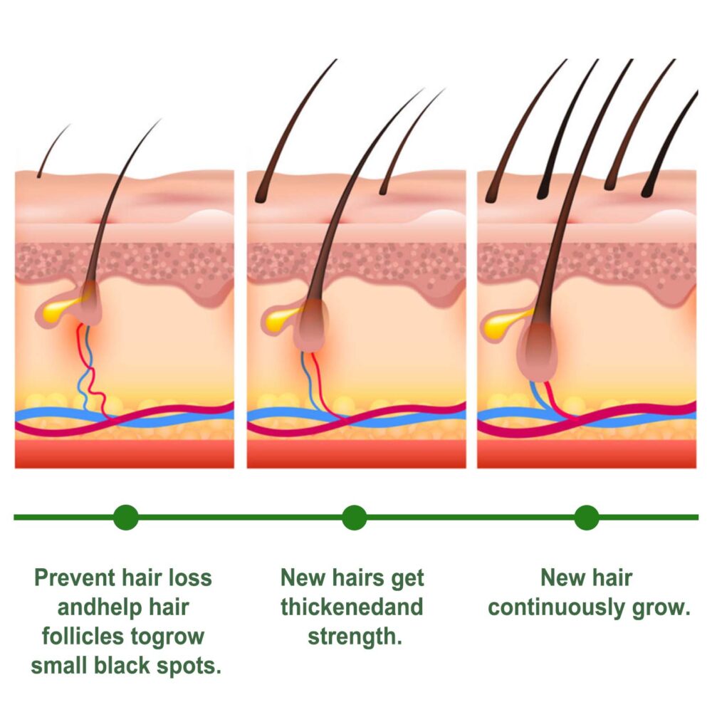 Rosemary Hair Care Capsules - Image 3