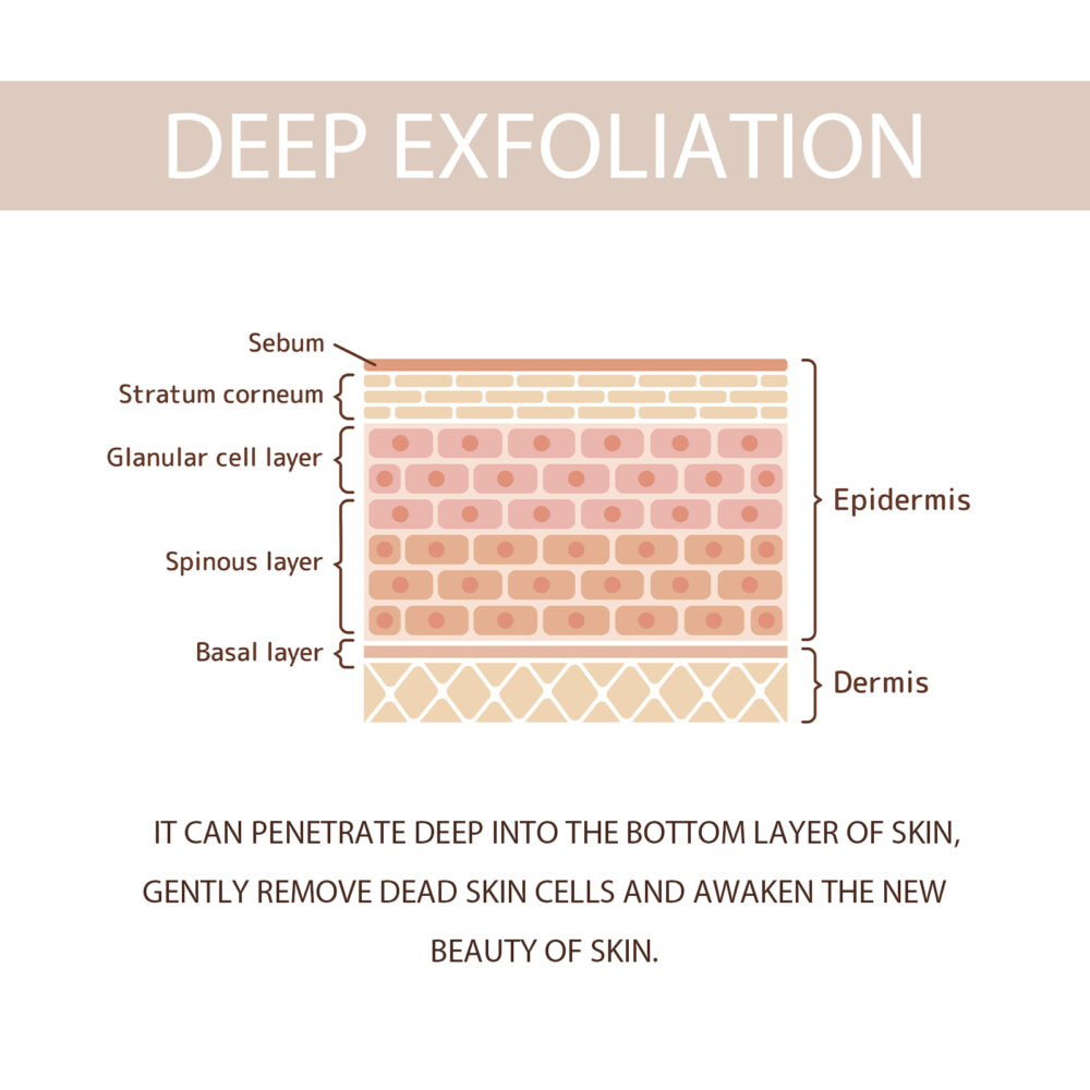 Purifying exfoliating gel - Image 5
